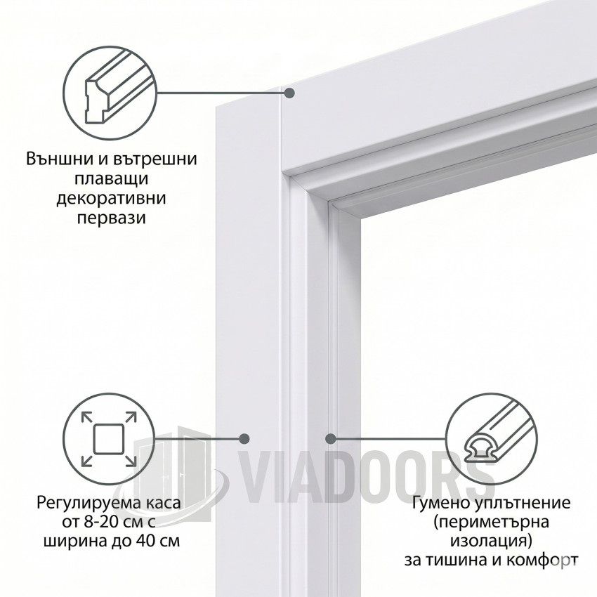 Интериорна врата MDF бяла 80x201 см – боядисан модел с лаково покритие, пълен комплект