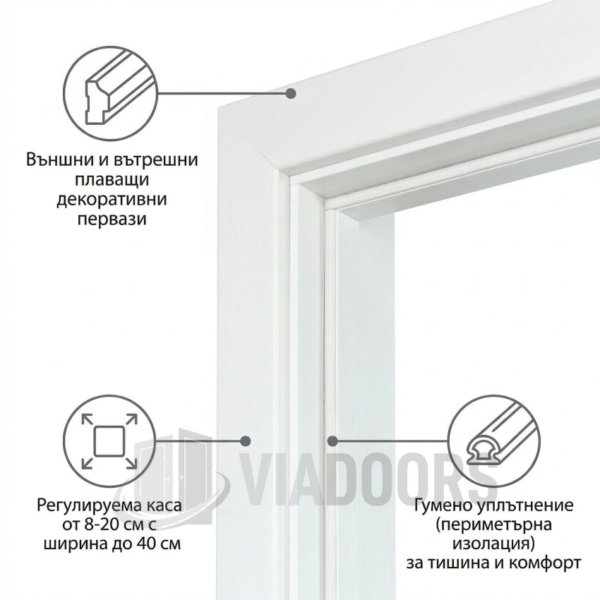 Интериорна врата MDF бяла меламин 80x201 см – стандартен размер с релефна рамка