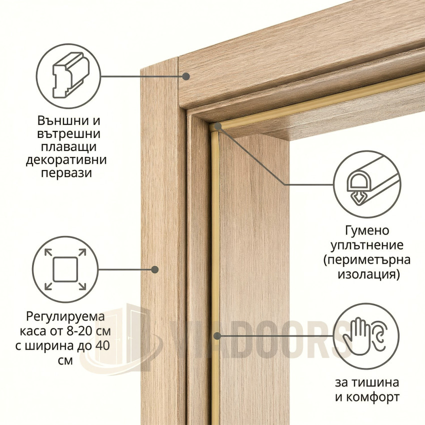 Интериорна врата MDF златен дъб 80x201 см – стандартен размер, пълен комплект